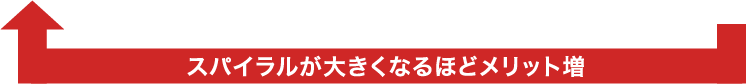 スパイラルが大きくなるほどメリット増