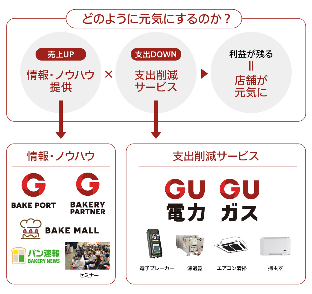 GU電力